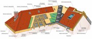 КРОВЕЛЬНЫЕ РАБОТЫ в самаре