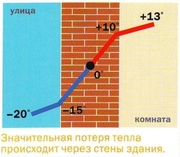 Утепление ТЕРМО ПЕНО-ПОЛИУРЕТАНОМ