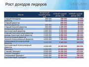 Прорыв! создай свой бизнес! http://my.oriflame.ru/spo940 регистрация