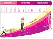 AVON - быстрая регистрация!