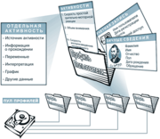 Менеджер по обработке данных